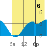 West Herbert Island tide chart for Sunday, July 6, 2025