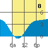 West Herbert Island tide chart for Tuesday, July 8, 2025