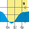 West Herbert Island tide chart for Wednesday, July 9, 2025