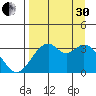 West Herbert Island tide chart for Saturday, August 30, 2025