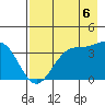 West Herbert Island tide chart for Wednesday, August 6, 2025