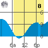 West Herbert Island tide chart for Friday, August 8, 2025