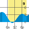 West Herbert Island tide chart for Saturday, August 9, 2025