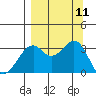 West Herbert Island tide chart for Thursday, September 11, 2025
