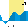 West Herbert Island tide chart for Monday, September 15, 2025