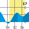 West Herbert Island tide chart for Wednesday, September 17, 2025