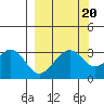 West Herbert Island tide chart for Saturday, September 20, 2025
