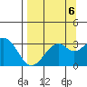 West Herbert Island tide chart for Saturday, September 6, 2025