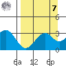 West Herbert Island tide chart for Sunday, September 7, 2025