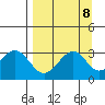 West Herbert Island tide chart for Monday, September 8, 2025