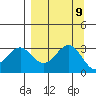 West Herbert Island tide chart for Tuesday, September 9, 2025