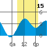 West Herbert Island tide chart for Wednesday, October 15, 2025