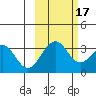 West Herbert Island tide chart for Friday, October 17, 2025