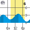 West Herbert Island tide chart for Monday, October 6, 2025