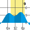 West Herbert Island tide chart for Thursday, October 9, 2025