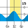 West Herbert Island tide chart for Saturday, November 15, 2025
