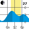 West Herbert Island tide chart for Thursday, November 27, 2025