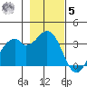 West Herbert Island tide chart for Wednesday, November 5, 2025