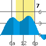 West Herbert Island tide chart for Friday, November 7, 2025