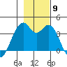 West Herbert Island tide chart for Sunday, November 9, 2025