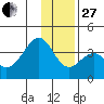 West Herbert Island tide chart for Saturday, December 27, 2025