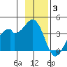 West Herbert Island tide chart for Wednesday, December 3, 2025