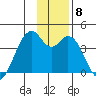 West Herbert Island tide chart for Monday, December 8, 2025