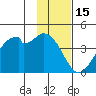 West Herbert Island tide chart for Thursday, January 15, 2026