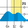 West Herbert Island tide chart for Wednesday, January 21, 2026