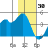 West Herbert Island tide chart for Friday, January 30, 2026