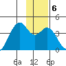 West Herbert Island tide chart for Tuesday, January 6, 2026