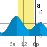 West Herbert Island tide chart for Thursday, January 8, 2026