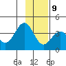 West Herbert Island tide chart for Friday, January 9, 2026