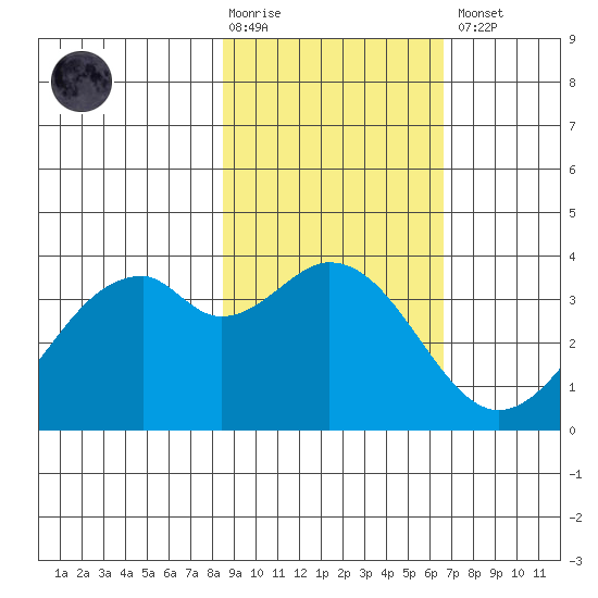 West Herbert Island tide chart for Tuesday, February 17, 2026