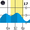 West Herbert Island tide chart for Tuesday, February 17, 2026