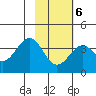 West Herbert Island tide chart for Friday, February 6, 2026
