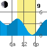 West Herbert Island tide chart for Monday, February 9, 2026