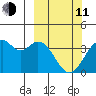 West Herbert Island tide chart for Wednesday, March 11, 2026
