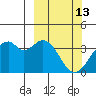 West Herbert Island tide chart for Friday, March 13, 2026