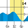 West Herbert Island tide chart for Saturday, March 14, 2026