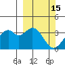 West Herbert Island tide chart for Sunday, March 15, 2026
