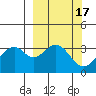 West Herbert Island tide chart for Tuesday, March 17, 2026