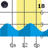 West Herbert Island tide chart for Wednesday, March 18, 2026