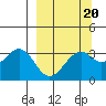 West Herbert Island tide chart for Friday, March 20, 2026