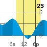 West Herbert Island tide chart for Monday, March 23, 2026