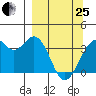 West Herbert Island tide chart for Wednesday, March 25, 2026