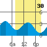 West Herbert Island tide chart for Monday, March 30, 2026