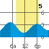 West Herbert Island tide chart for Thursday, March 5, 2026
