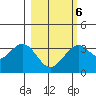 West Herbert Island tide chart for Friday, March 6, 2026