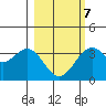 West Herbert Island tide chart for Saturday, March 7, 2026